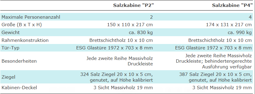 kabinendaten